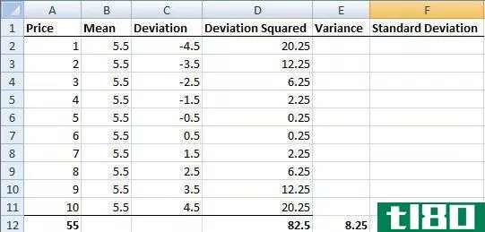 Variance and standard deviation in Excel.