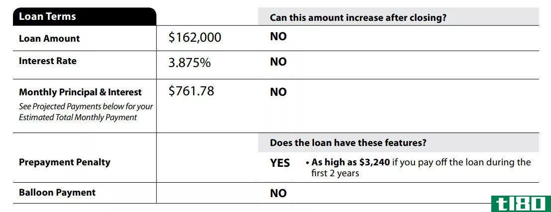 Loan estimate page 1, loan terms
