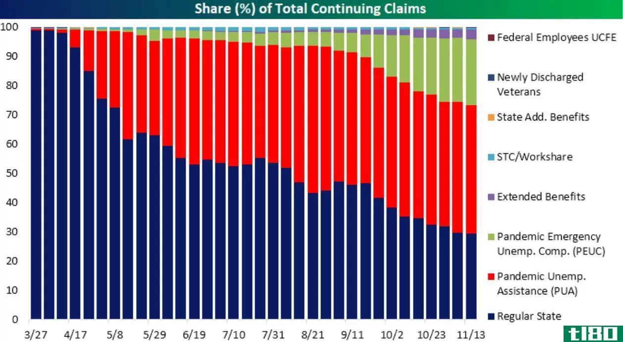Share of Total Continuing Claims