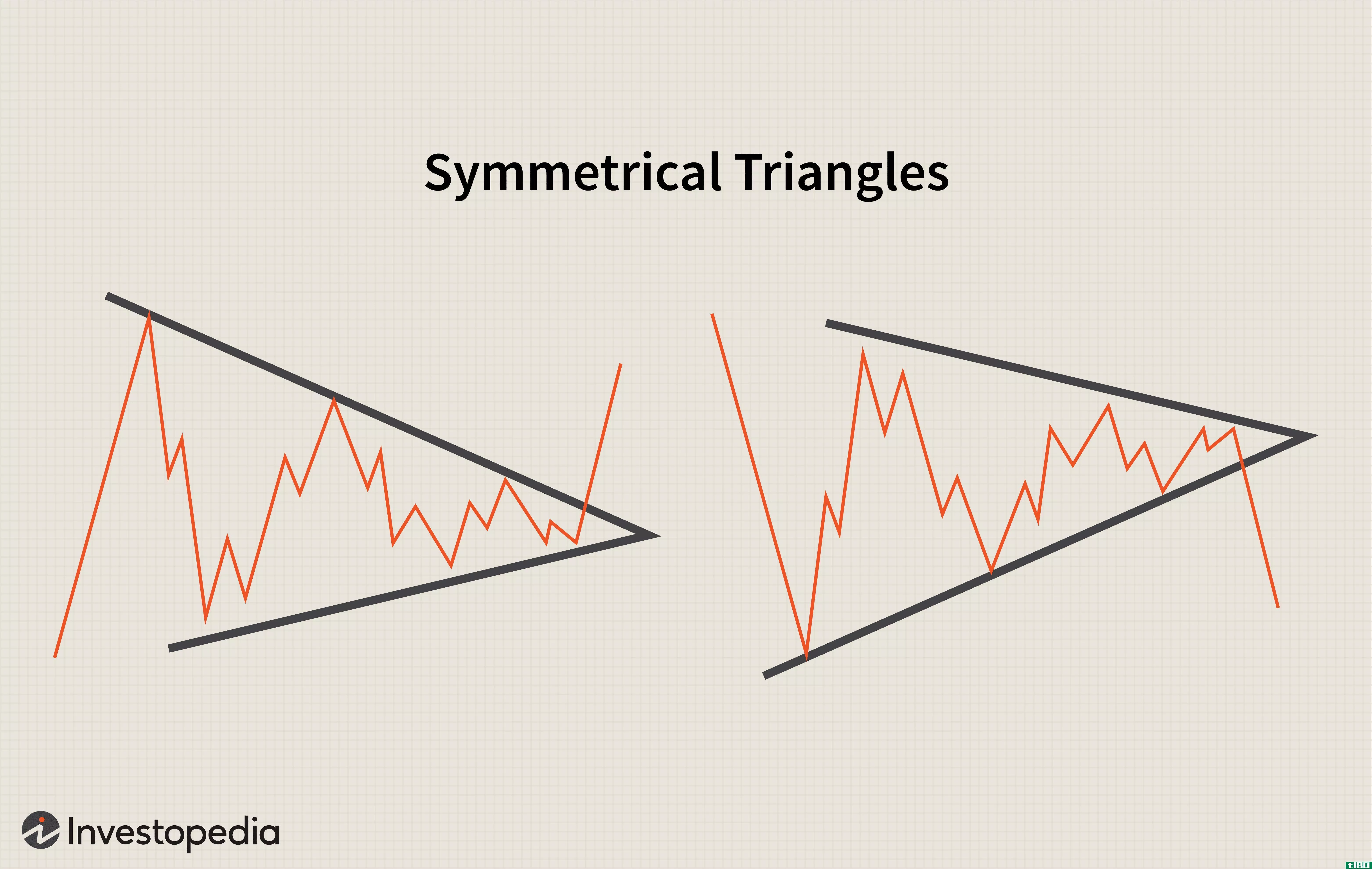 Symmetrical Triangles