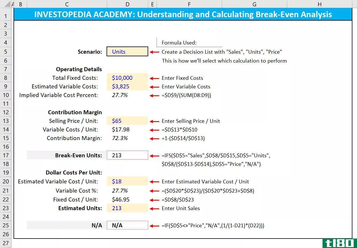 Calculating Break-Even Analysis in Excel