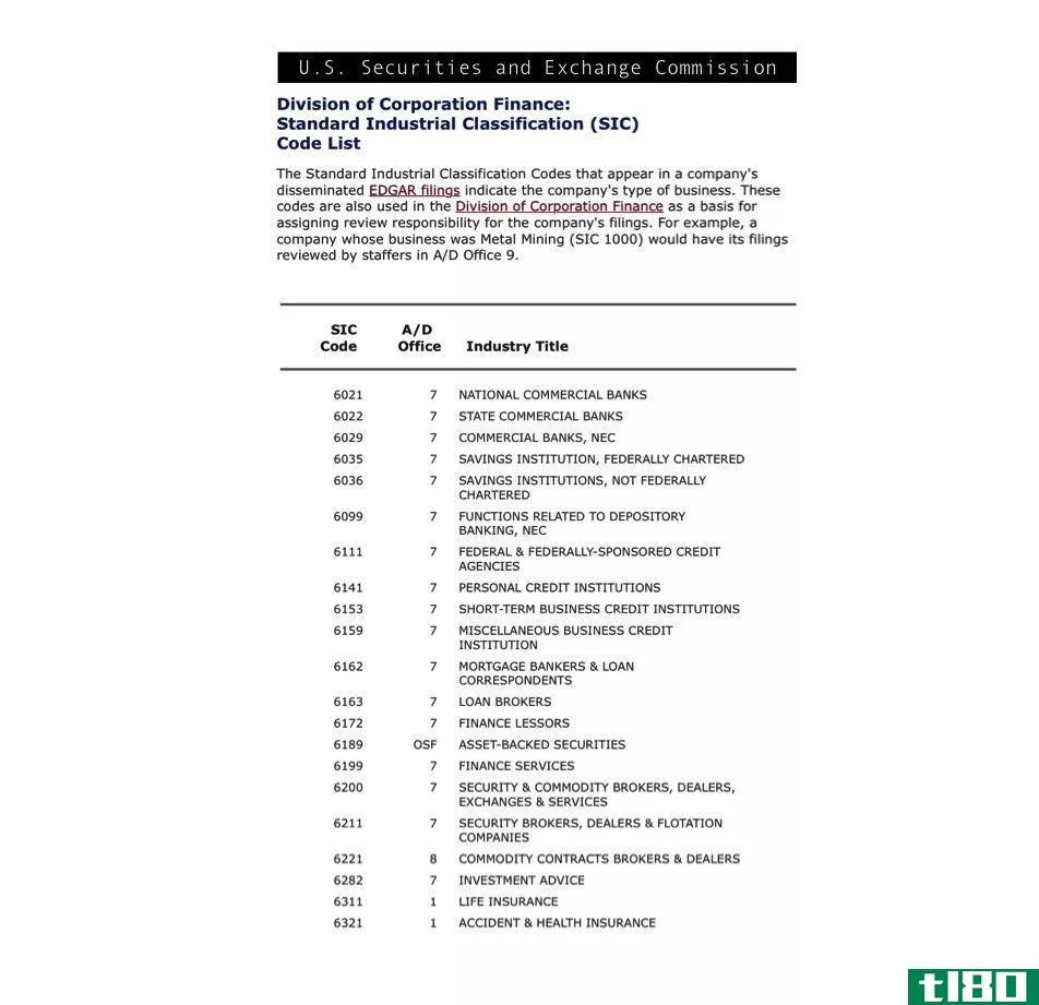Standard Industrial Classification (SIC) codes from the Securities and Exchange Commission