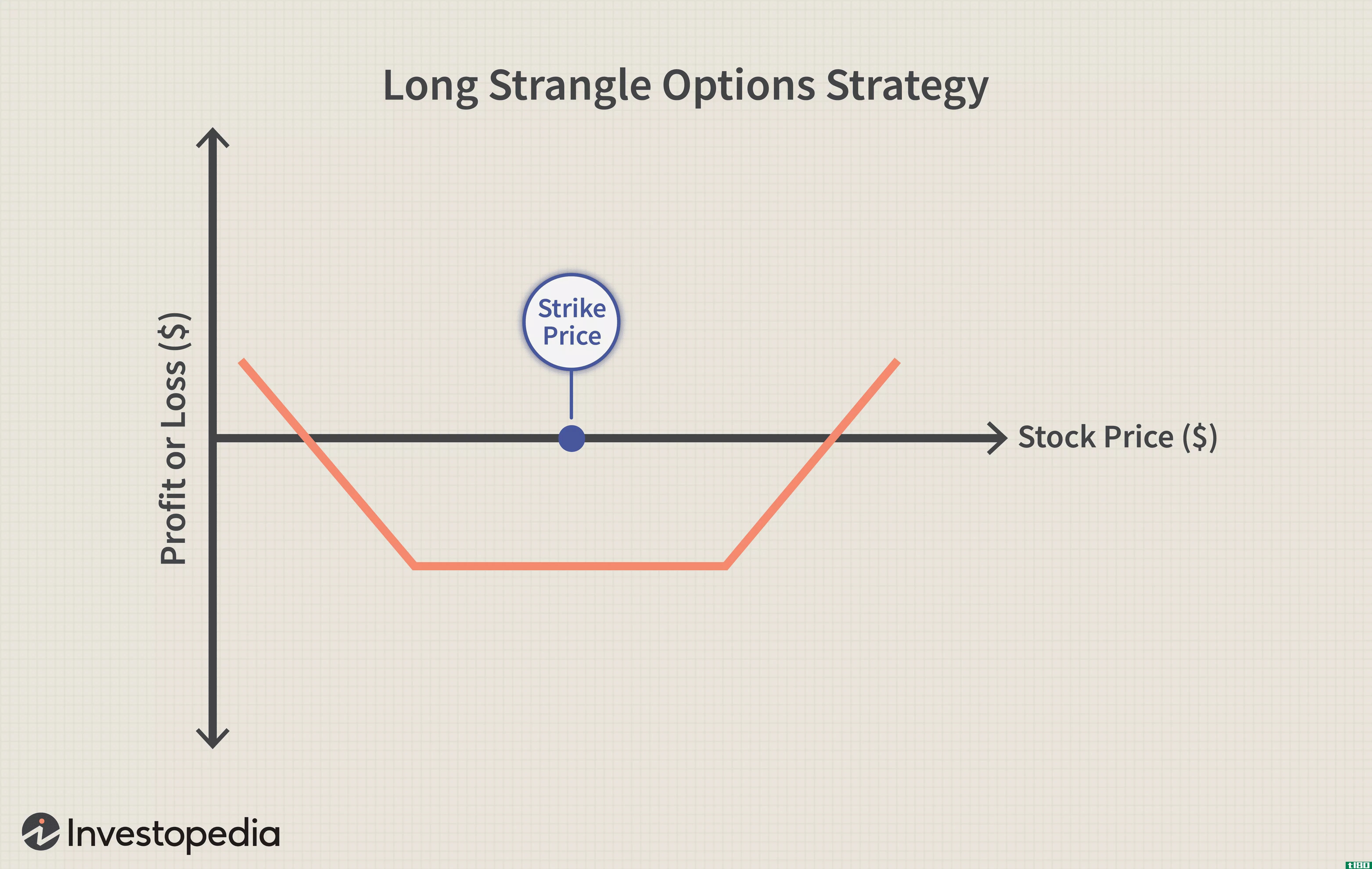 Long Strangle Opti*** Strategy