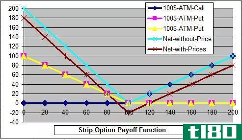 Strip opti***