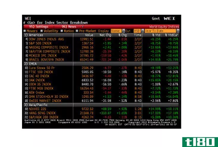 Market Monitor