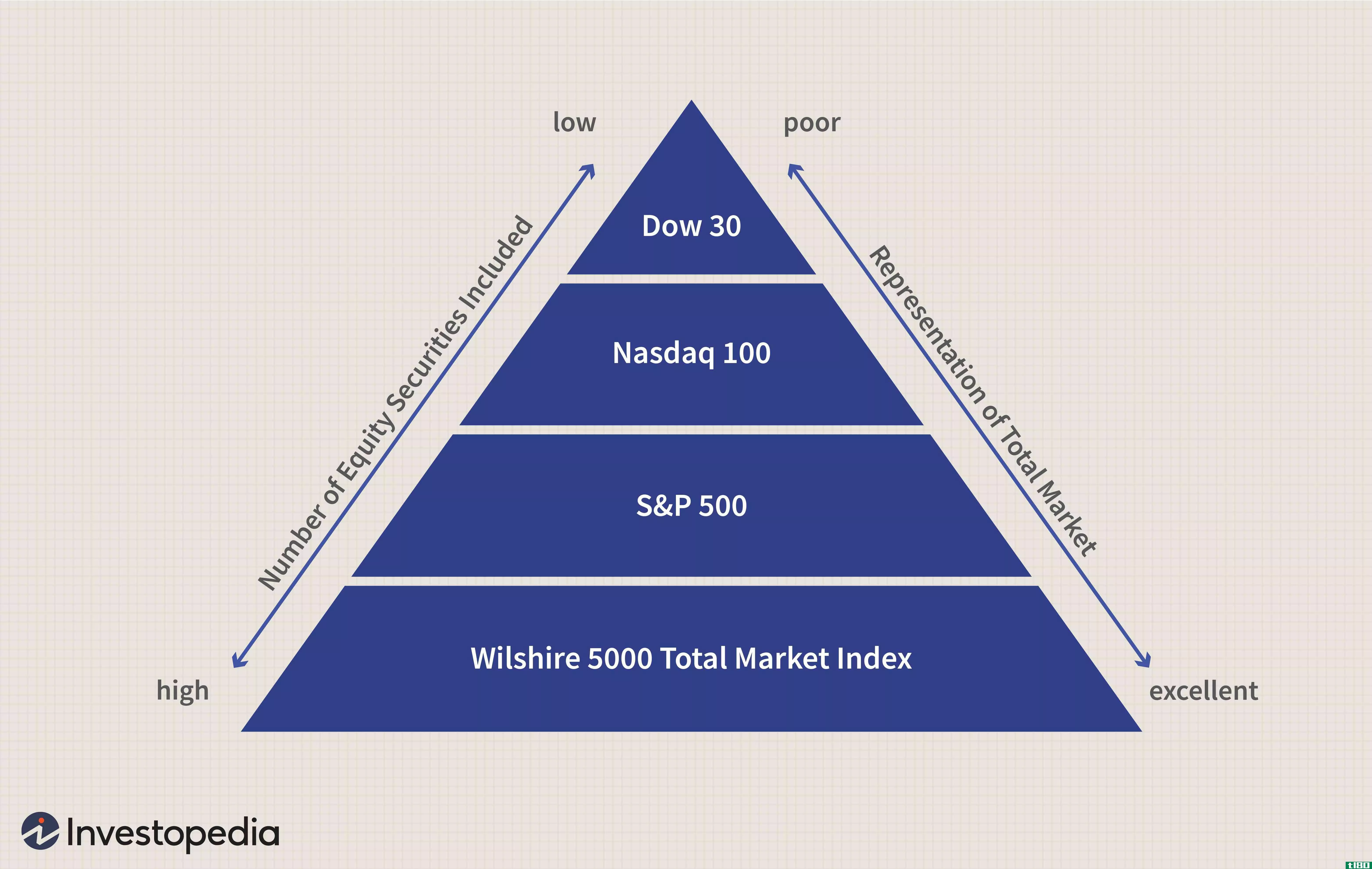 Indexes Measuring Total Stock Market