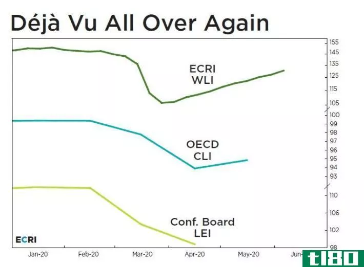 Chart courtesy ECRI