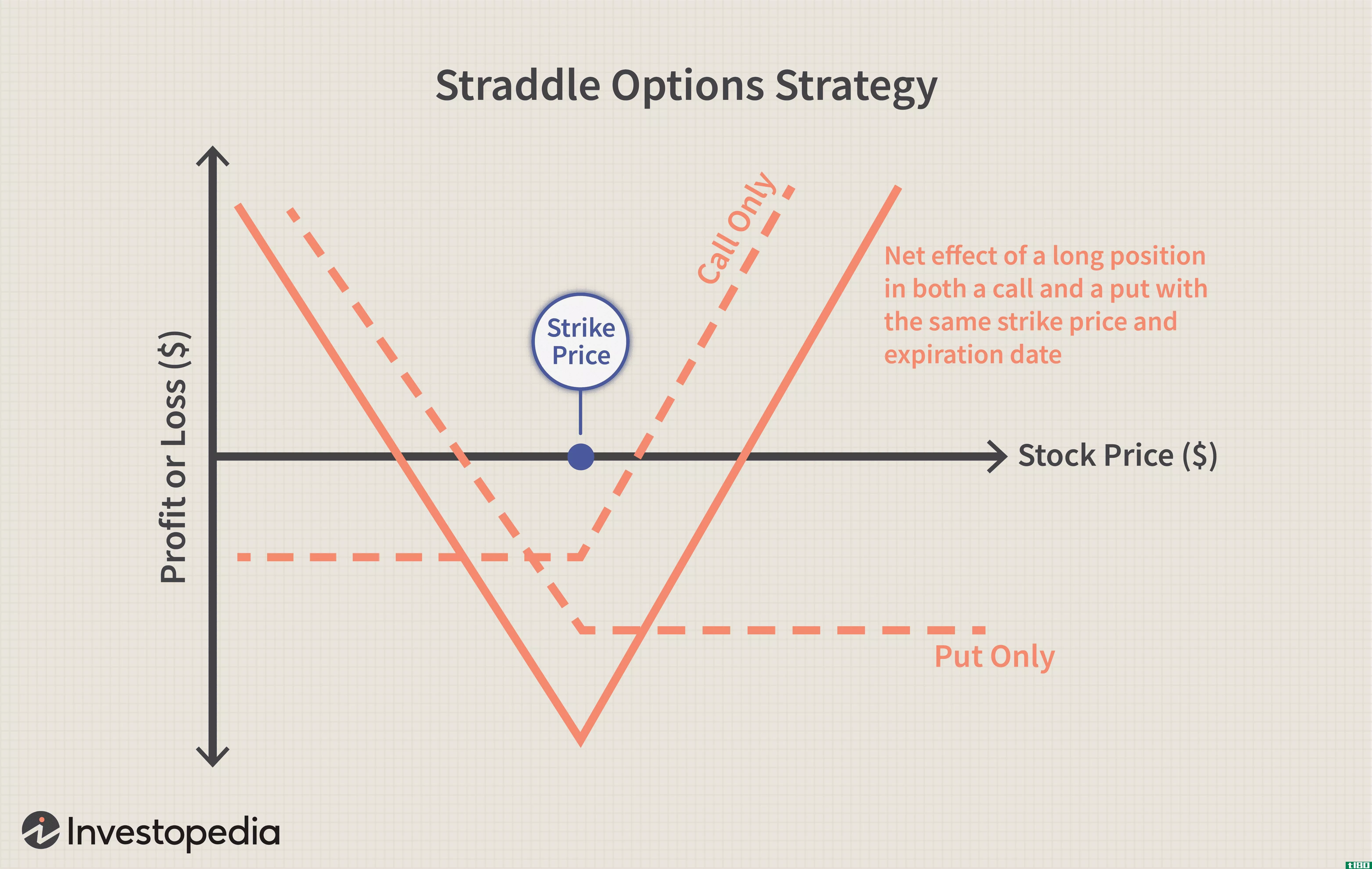 Straddle Opti*** Strategy
