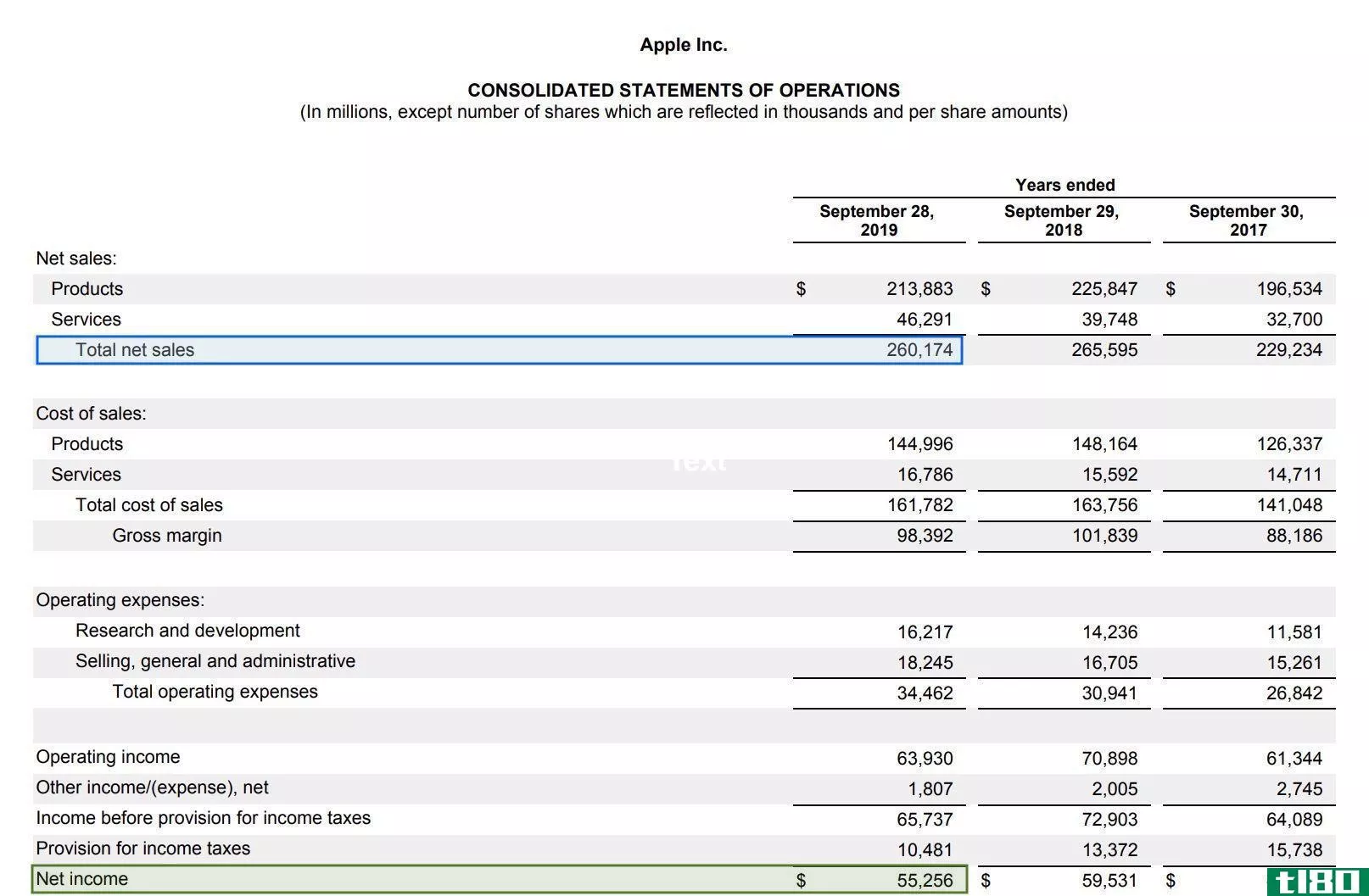 Return on revenue example using Apple Inc. income statement