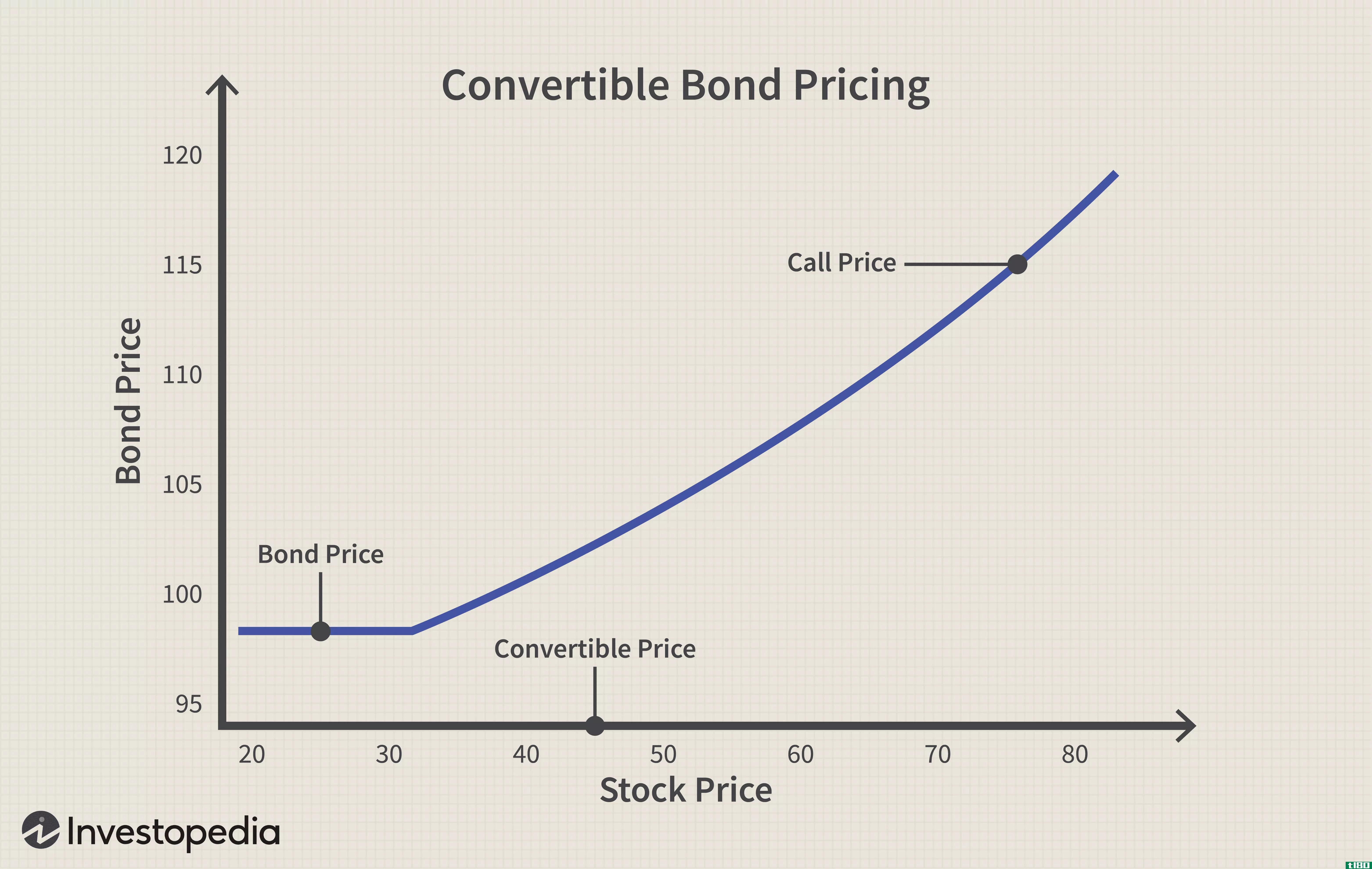 Convertible Bond Pricing