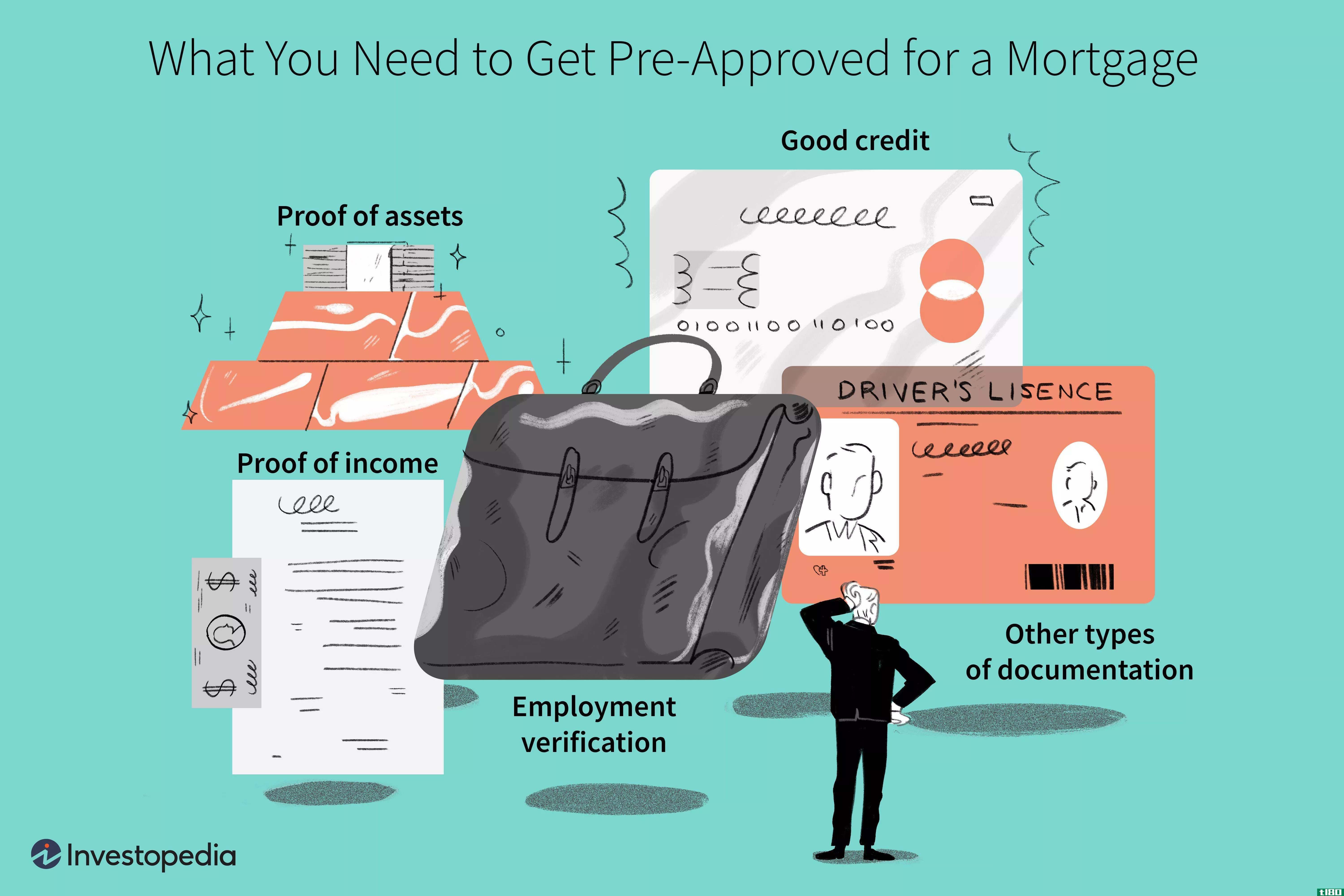 What You Need to Get Pre-Approved for a Mortgage