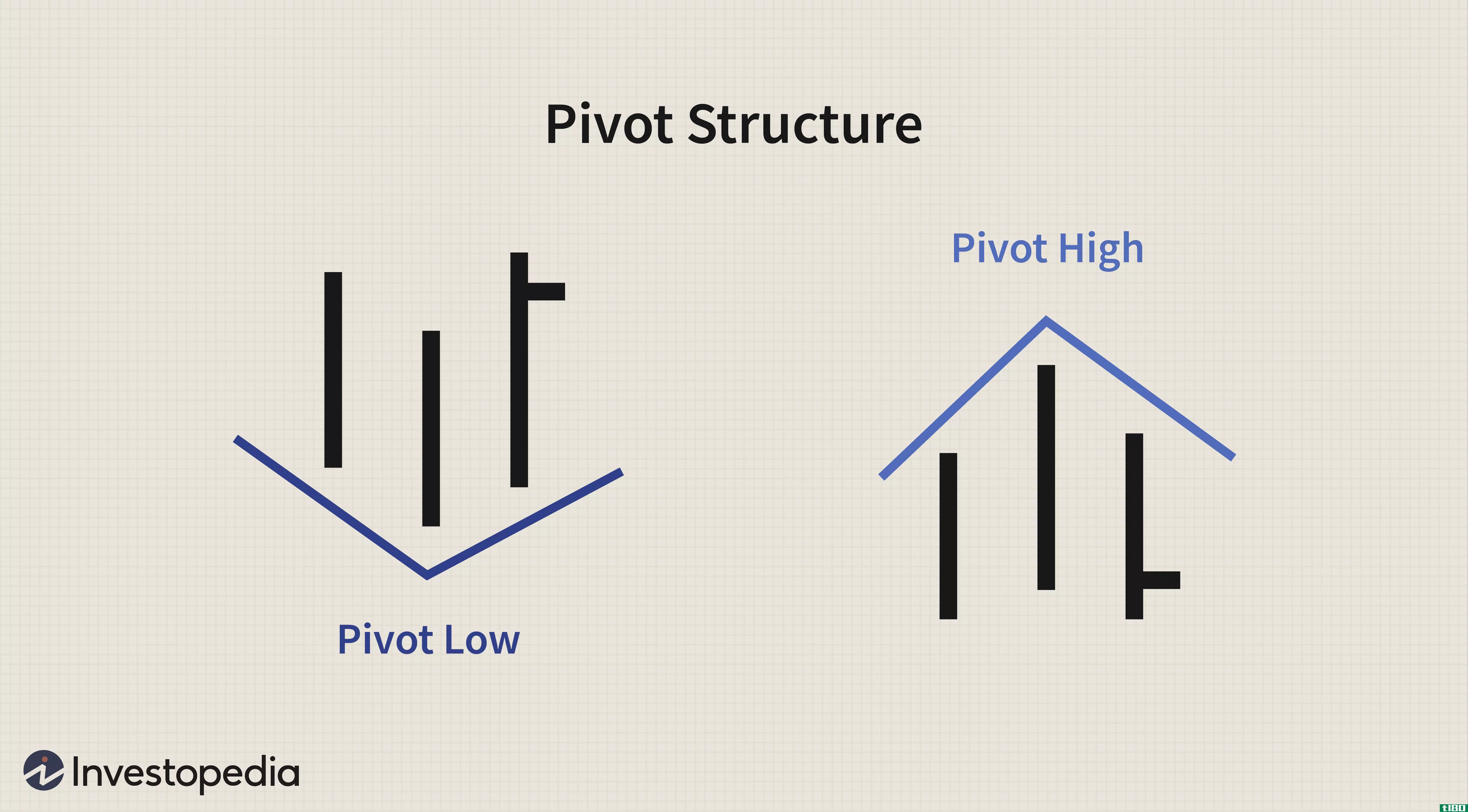 Pivot Structure