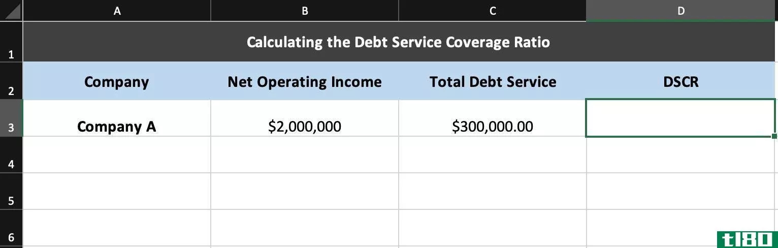 Calculating the Debt Service Coverage Ratio in Excel Example