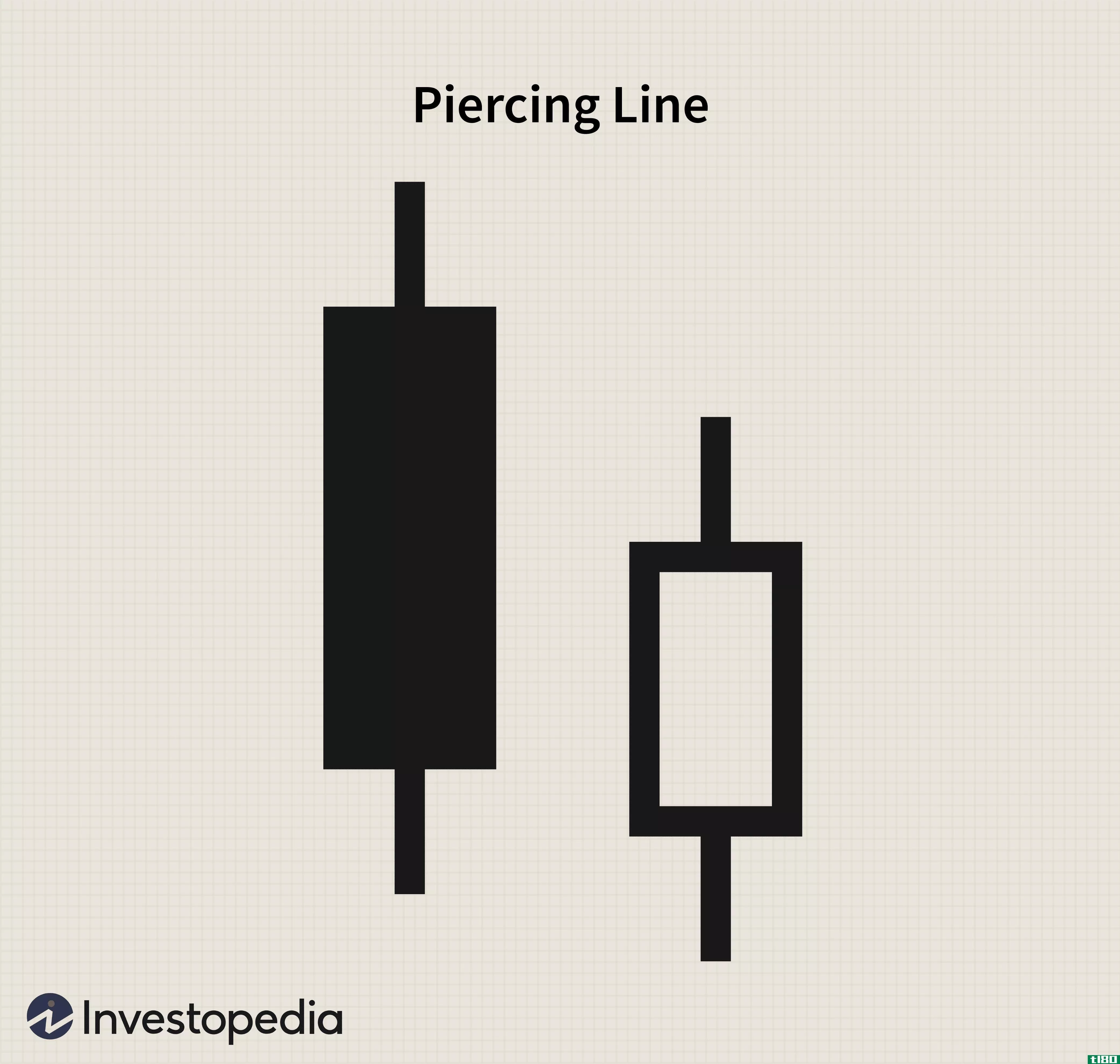 Piercing Line