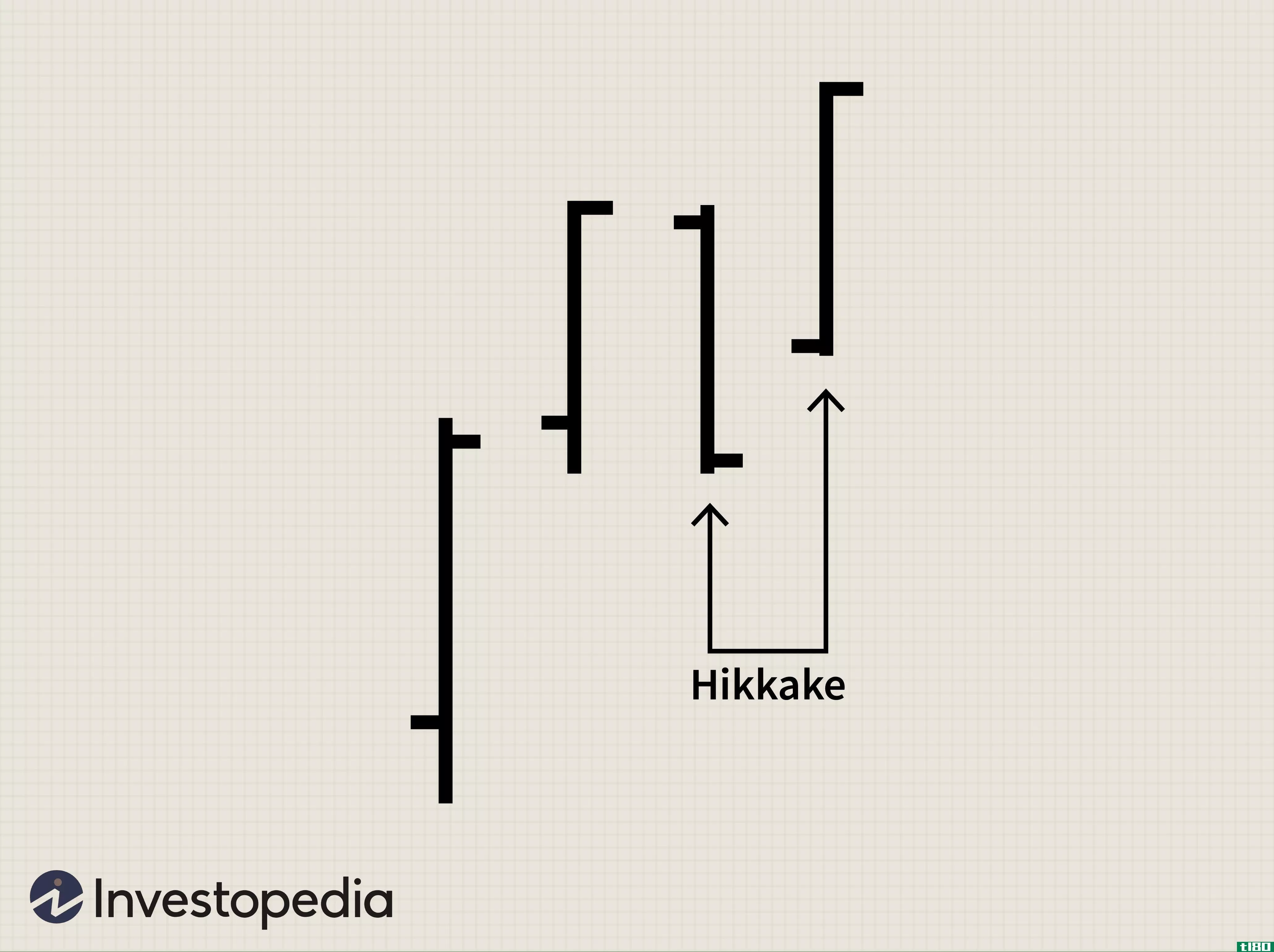 Modified Hikkake Pattern