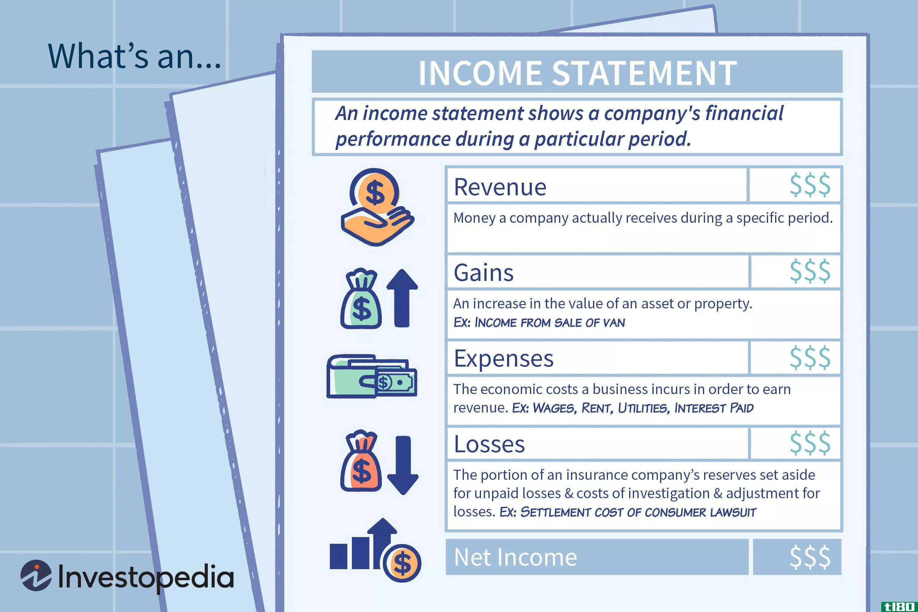 What's an Income Statement