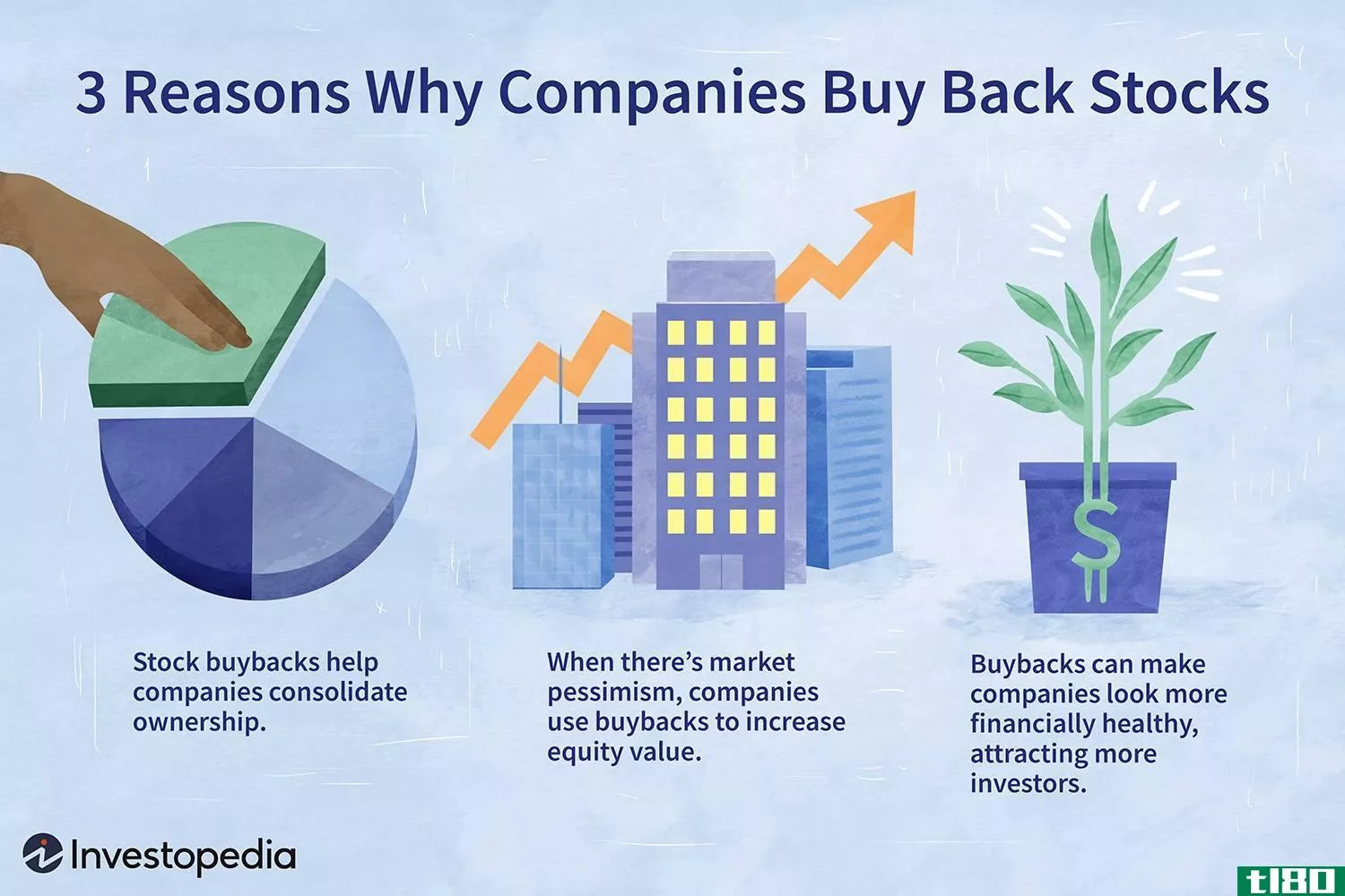 3 Reas*** Why Companies Buy Back Stocks
