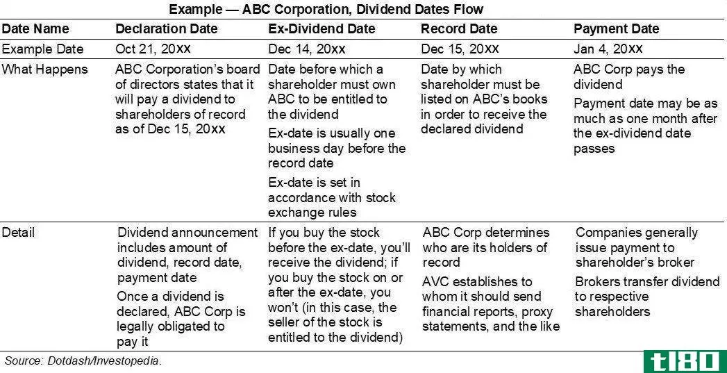 Spillover dividend example
