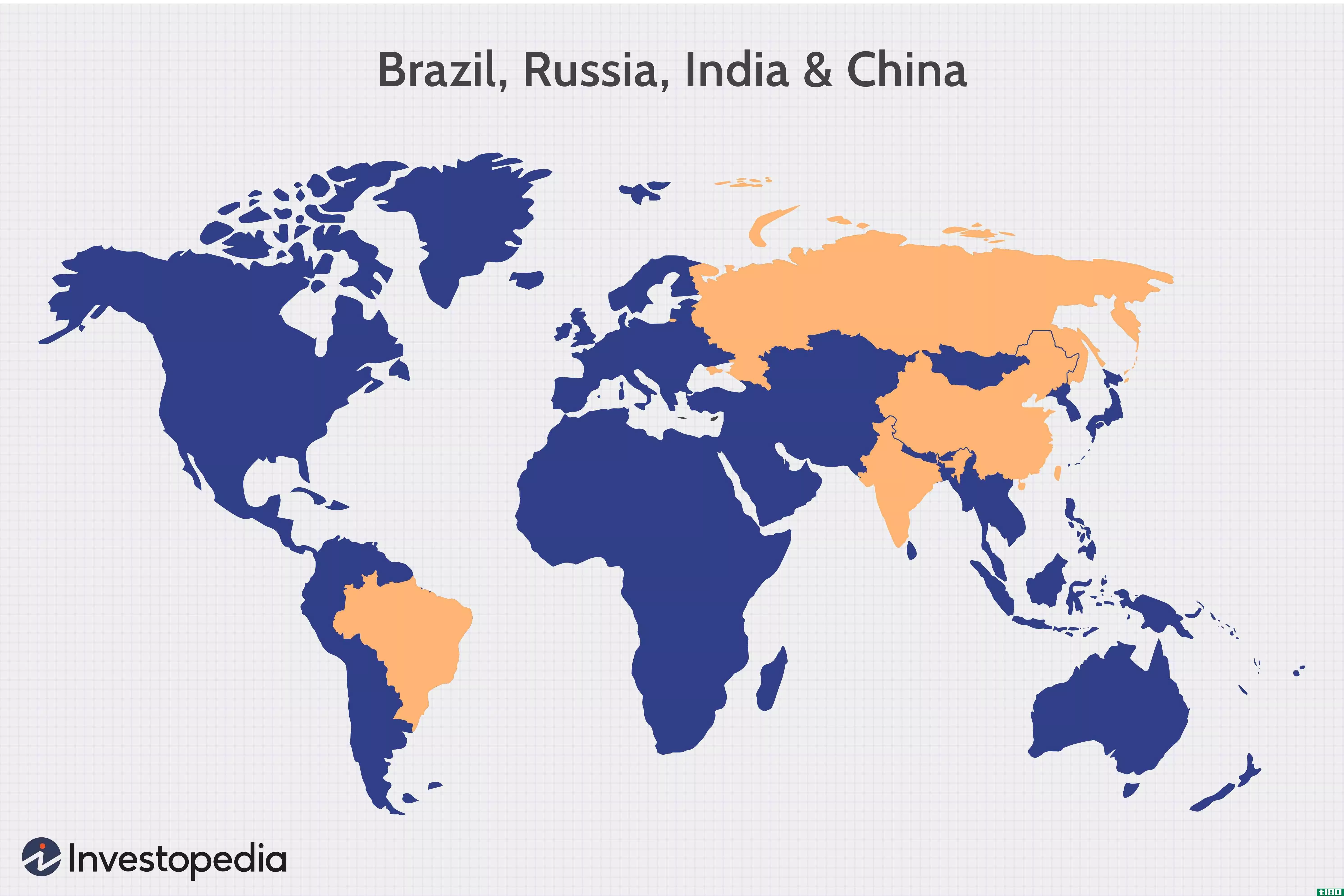 巴西、俄罗斯、印度和中国（金砖四国）