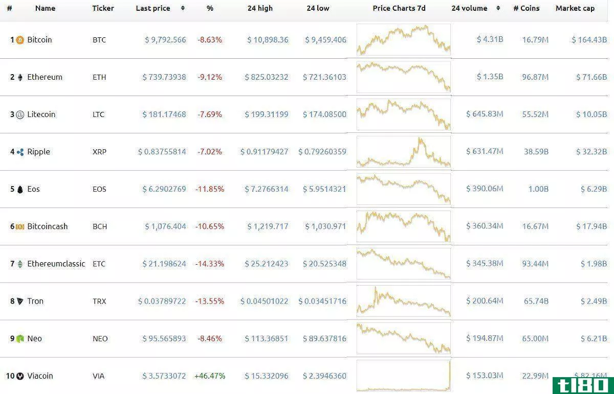 bitcoin price now chart