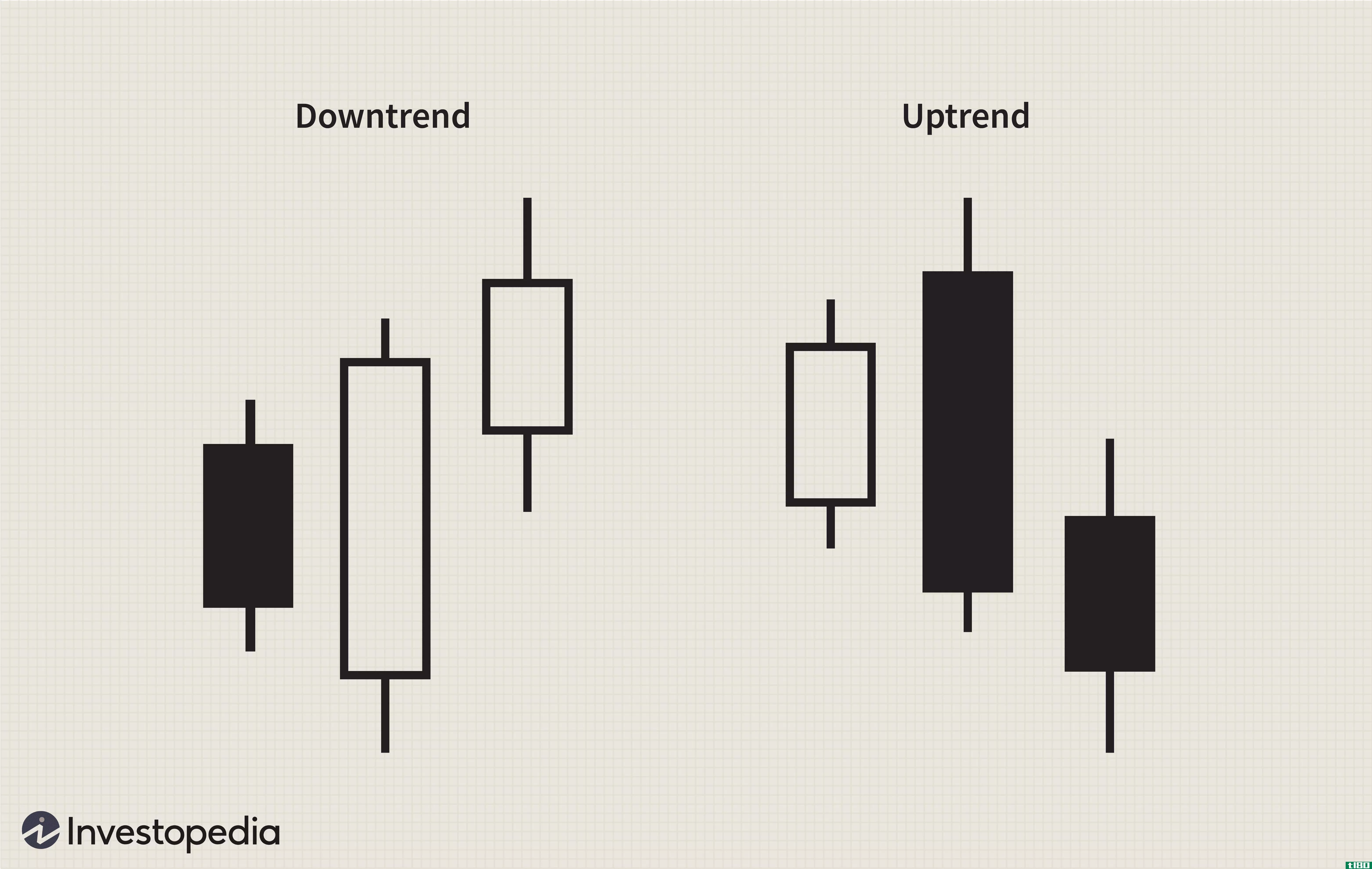 Up/down trend