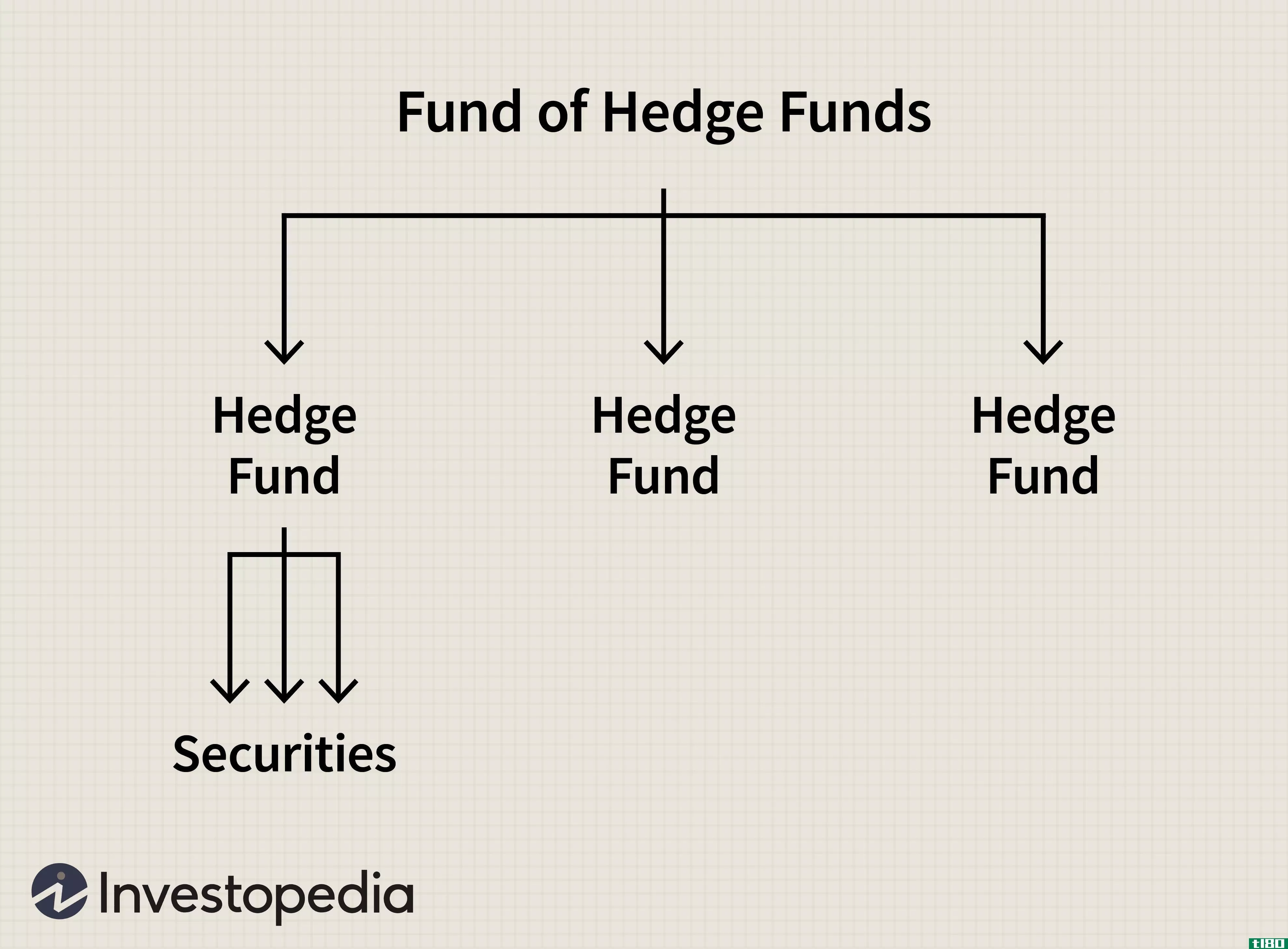 Hedge Funds 3