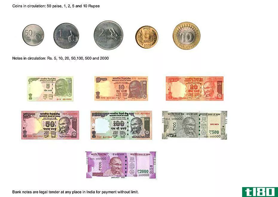 Example of Coins and Banknotes for the Indian Rupee.