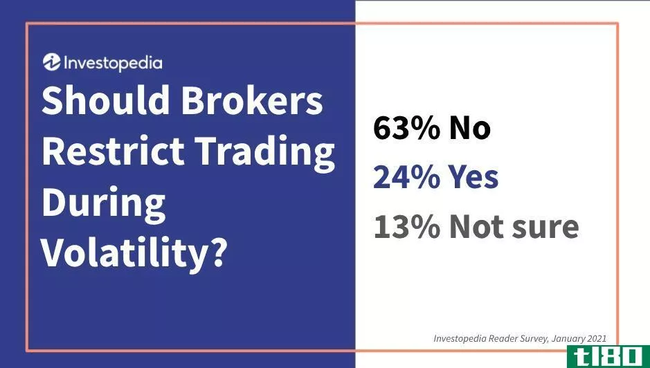 Should Brokers Restrict Trading During Volatility?
