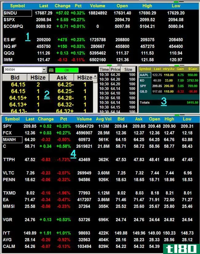 eSignal Trading Screen