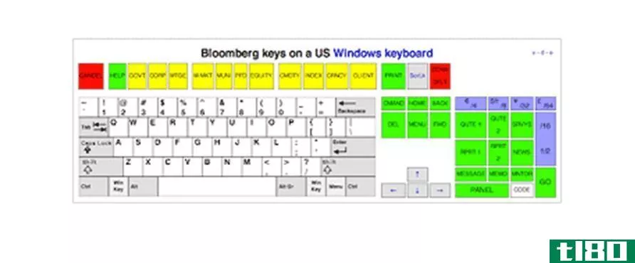 Bloomberg Keyboard