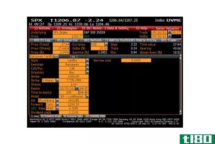 Derivatives