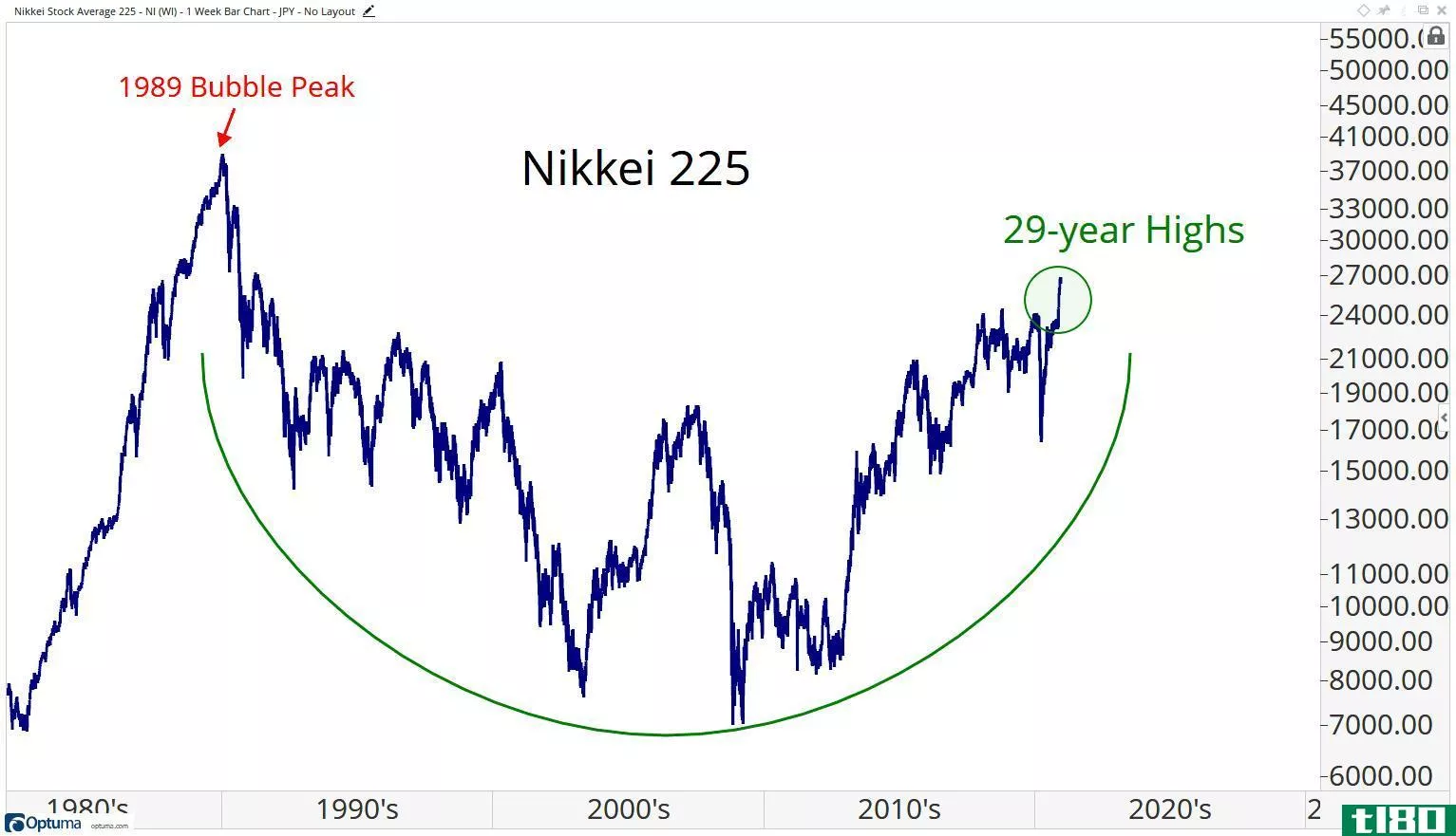Japan 1989 bubble