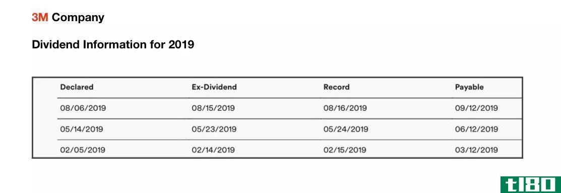 3M Dividend Dates 2019