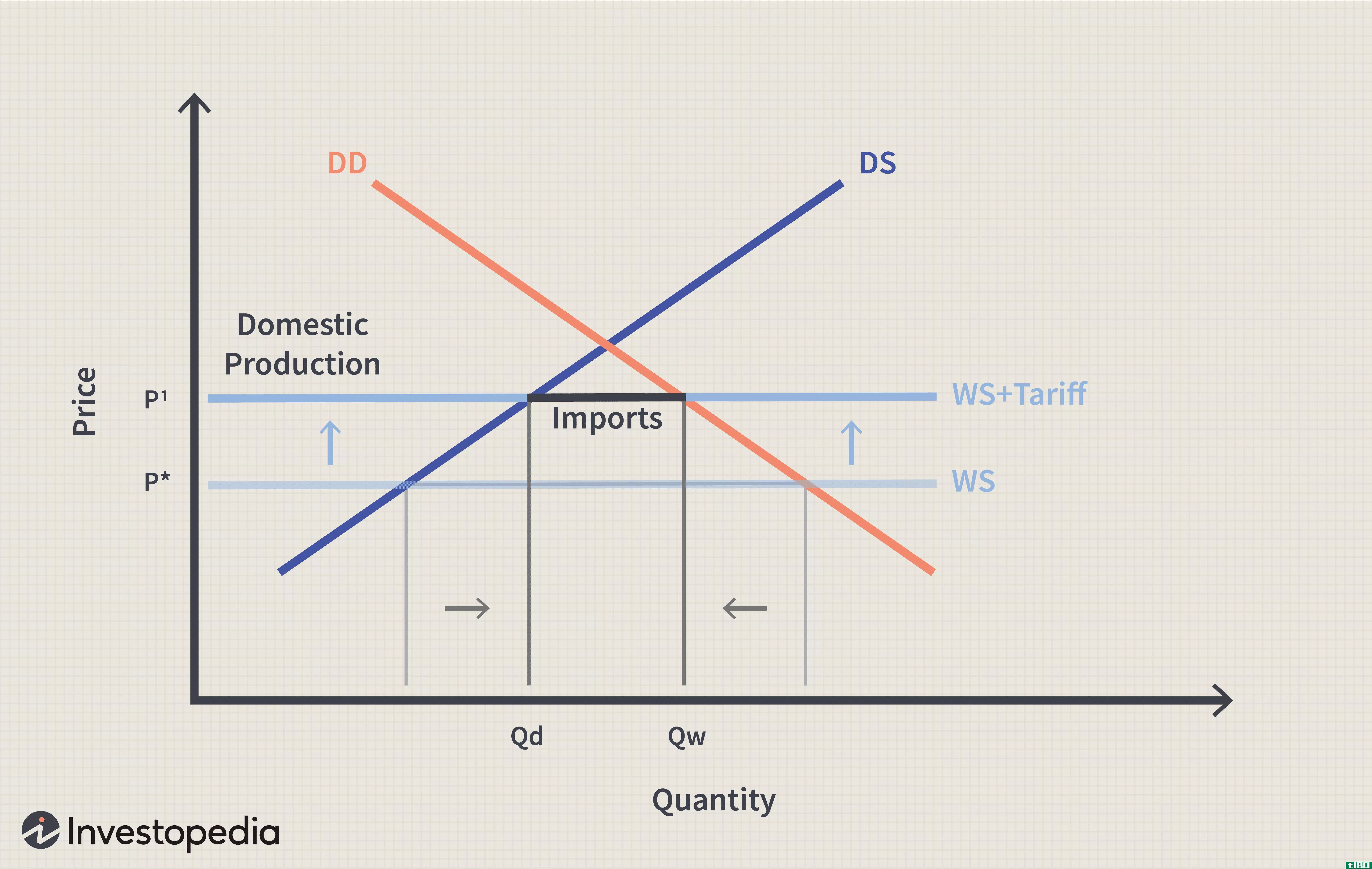 Tariffs Affect Prices 2
