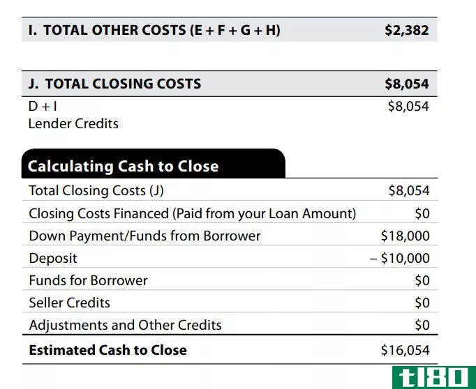 Loan estimate, total other costs, total closing costs, calculating cash to close
