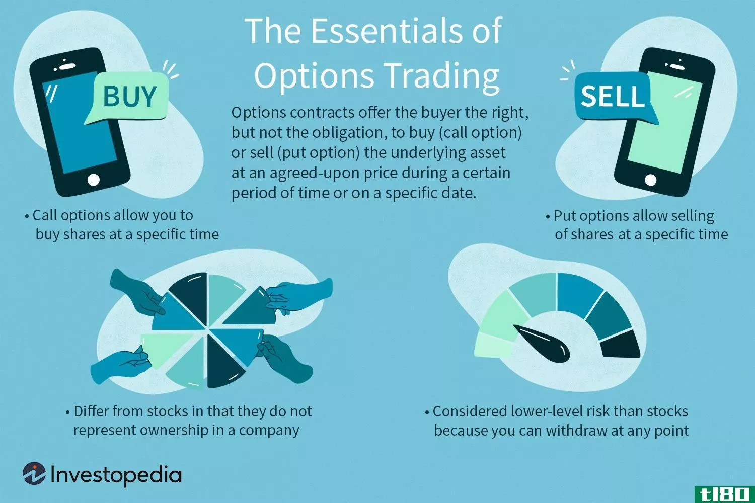 The Essentials of Opti*** Trading