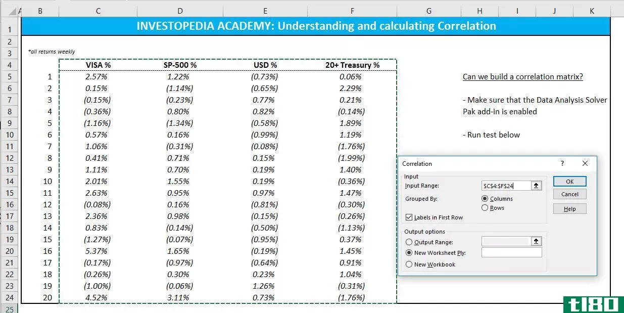 Understanding and calculating correlation