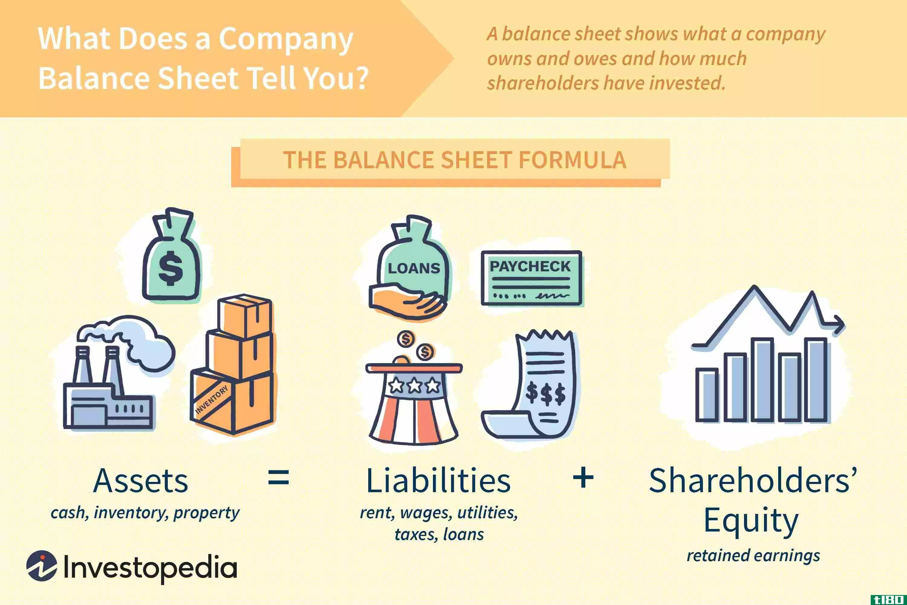 What Does a Company Balance Sheet Tell You?
