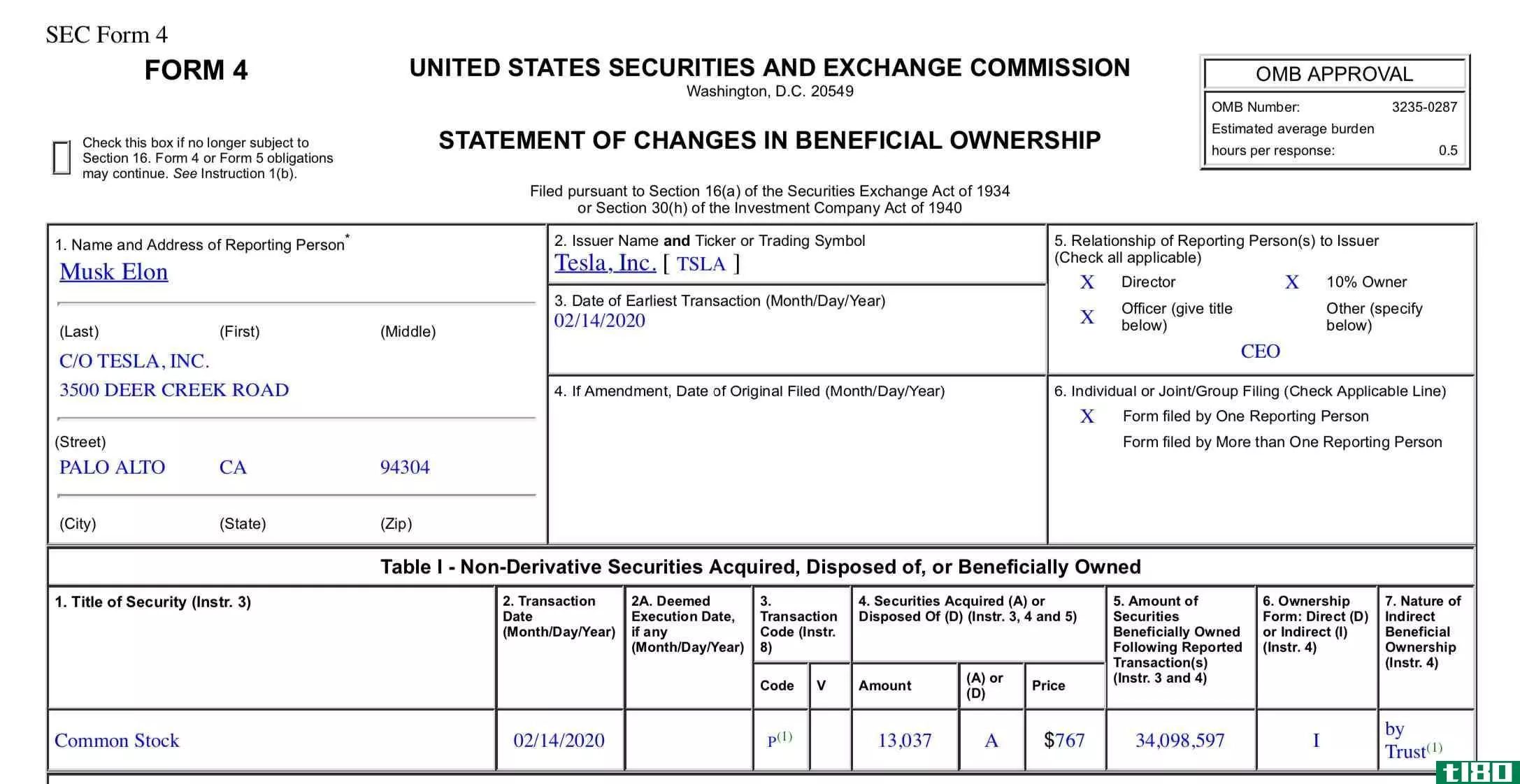 SEC Form 4 Example Elon Musk CEO of Tesla Inc.