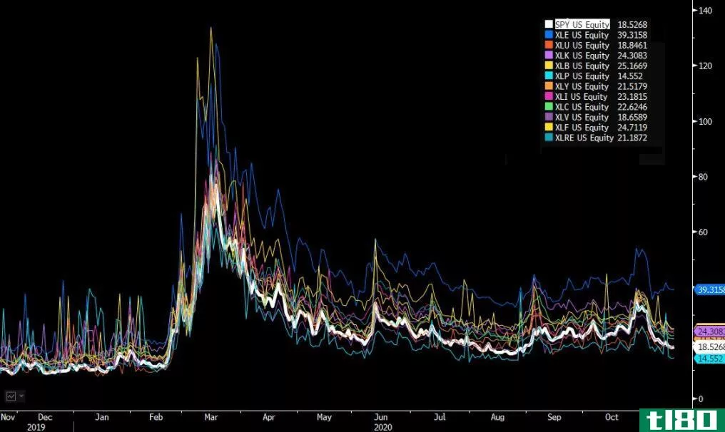 Volatility chart