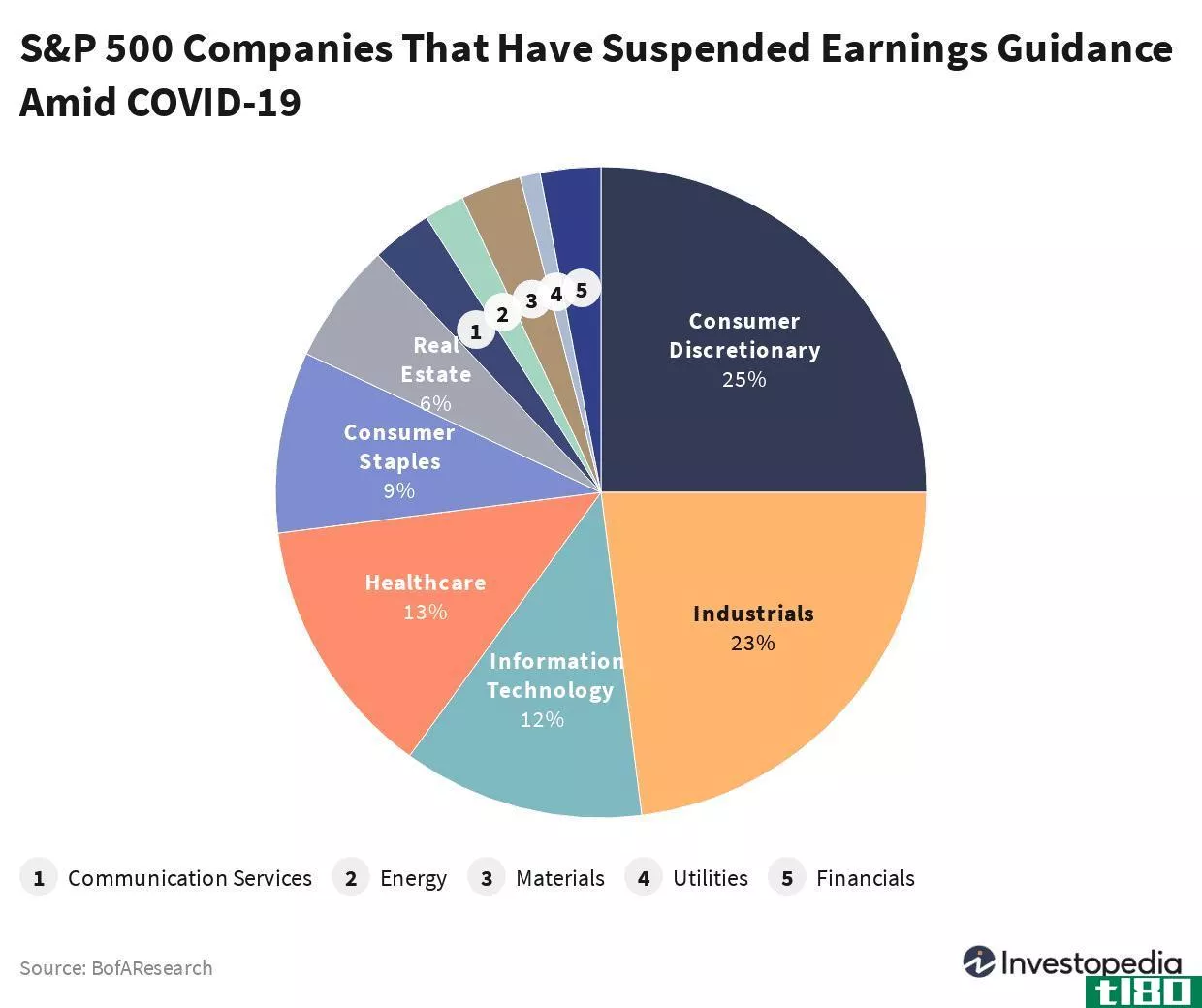 S&P 500 companies that have suspended earnings guidance amid COVID-19