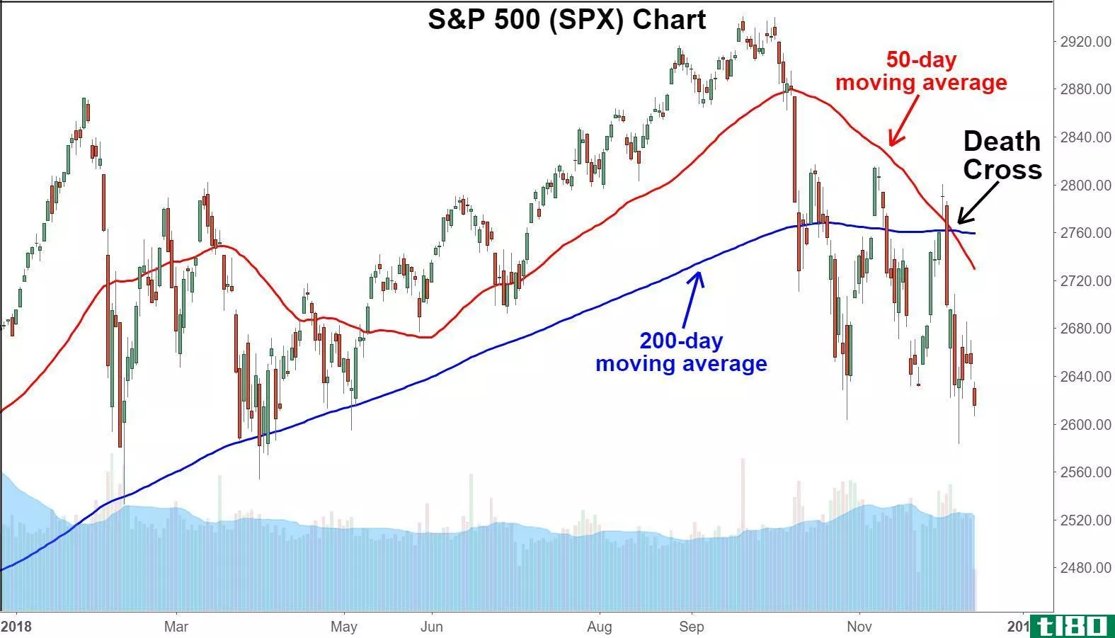 S&P 500 (SPX) Chart