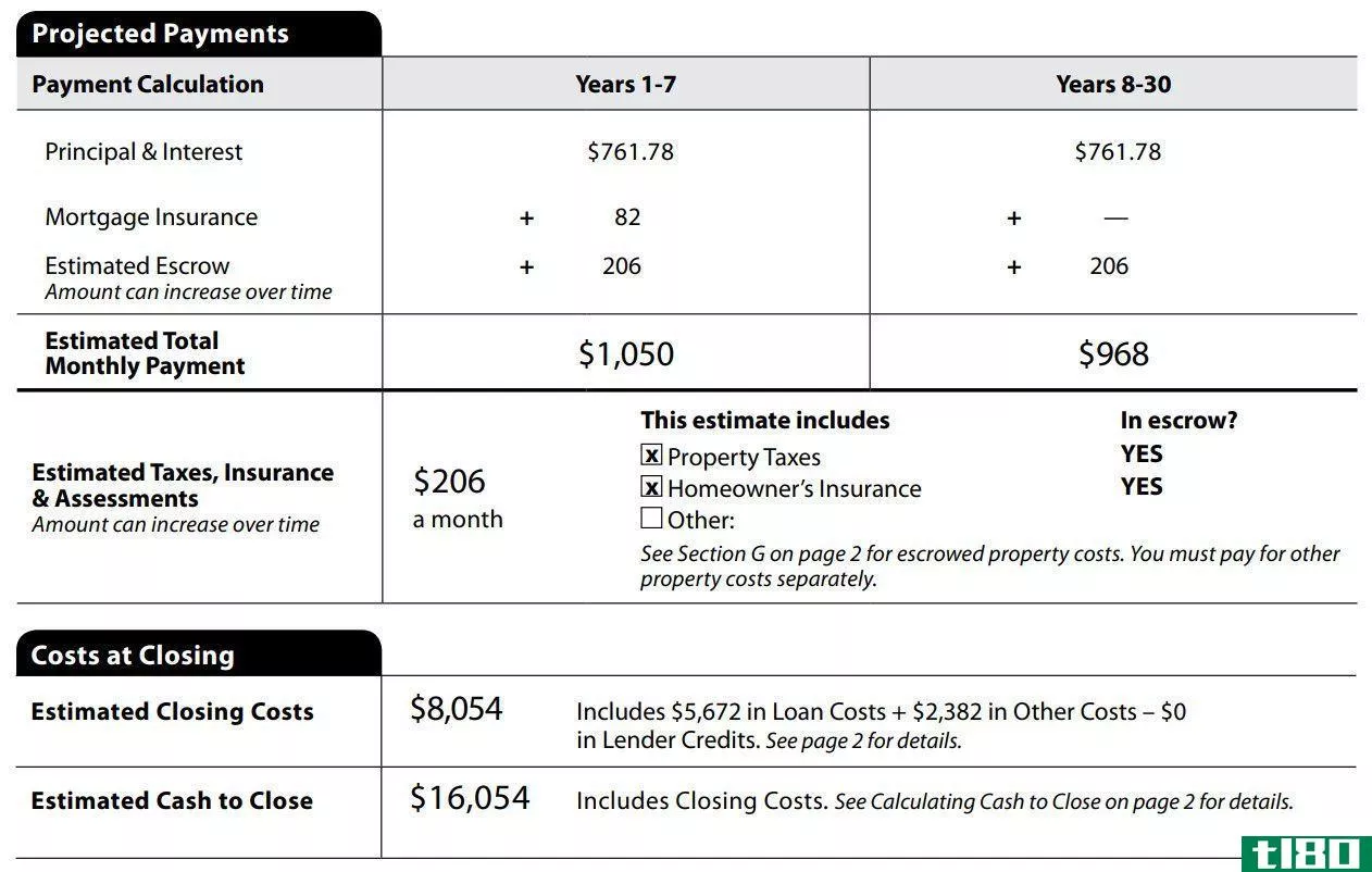 Loan estimate page 1, boxes showing projected payments and costs at closing