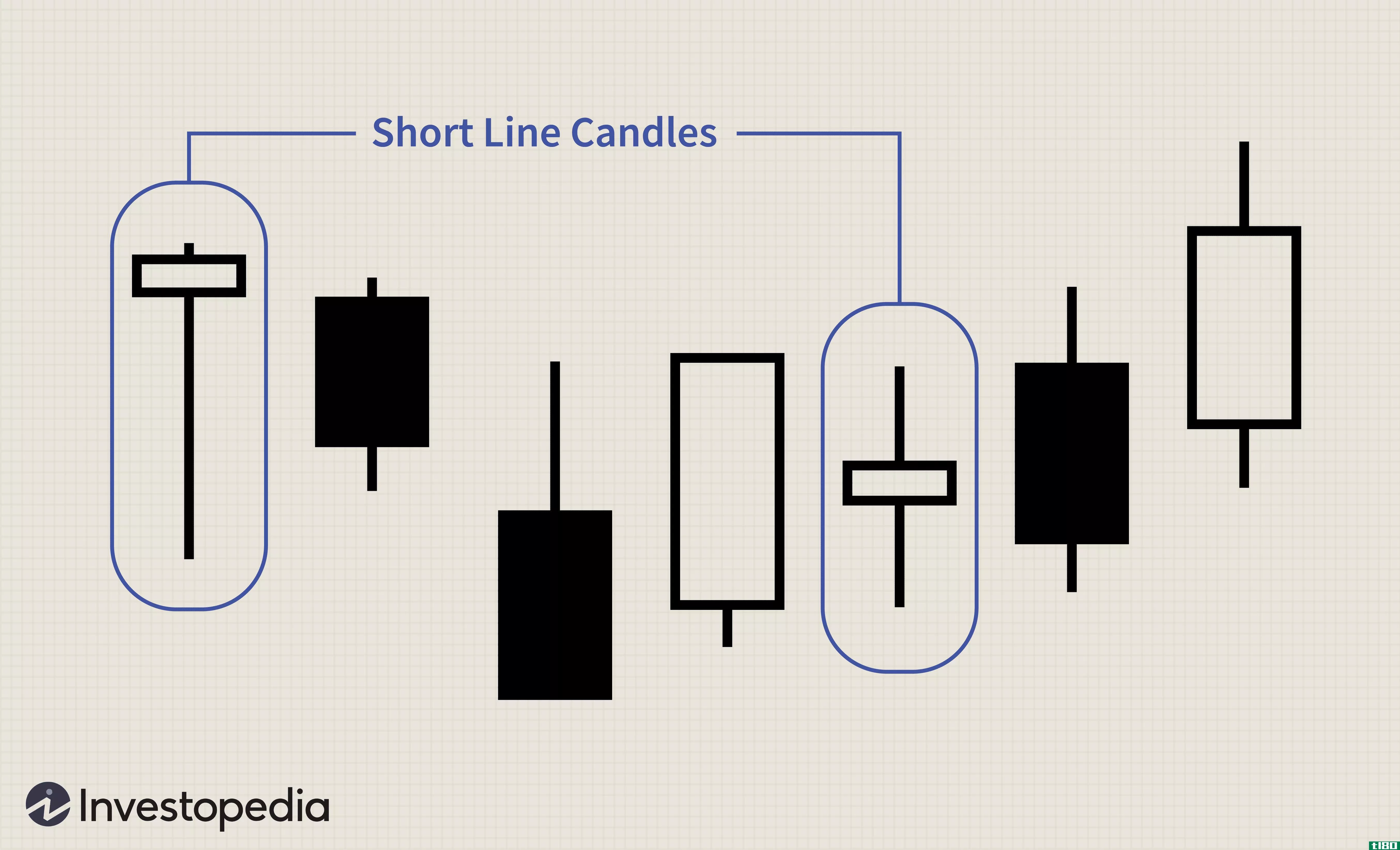 Short Line Candle