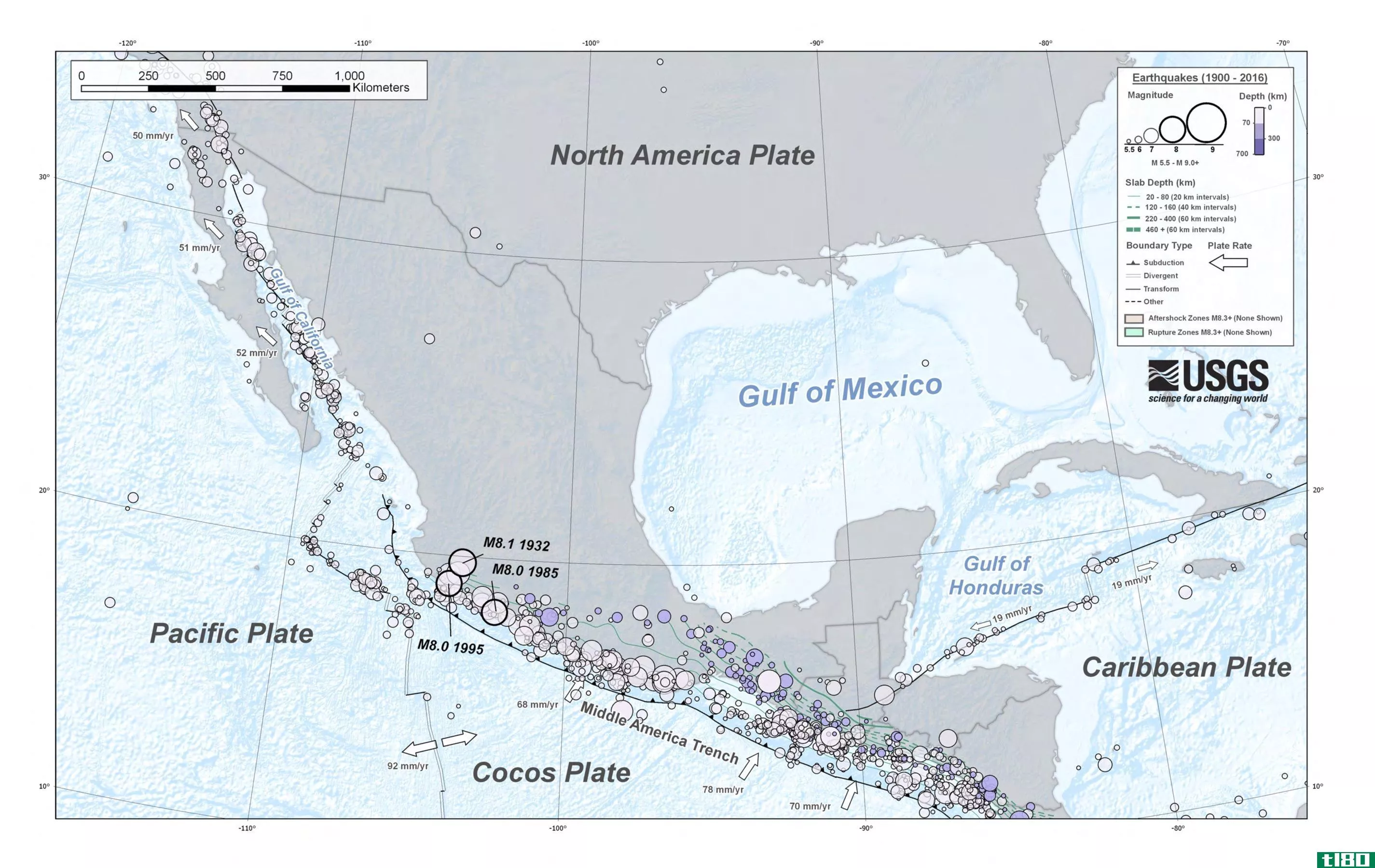 Mexico sits at the boundary of three tectonic plates: the Cocos plate, the North American plate, and the Pacific plate.