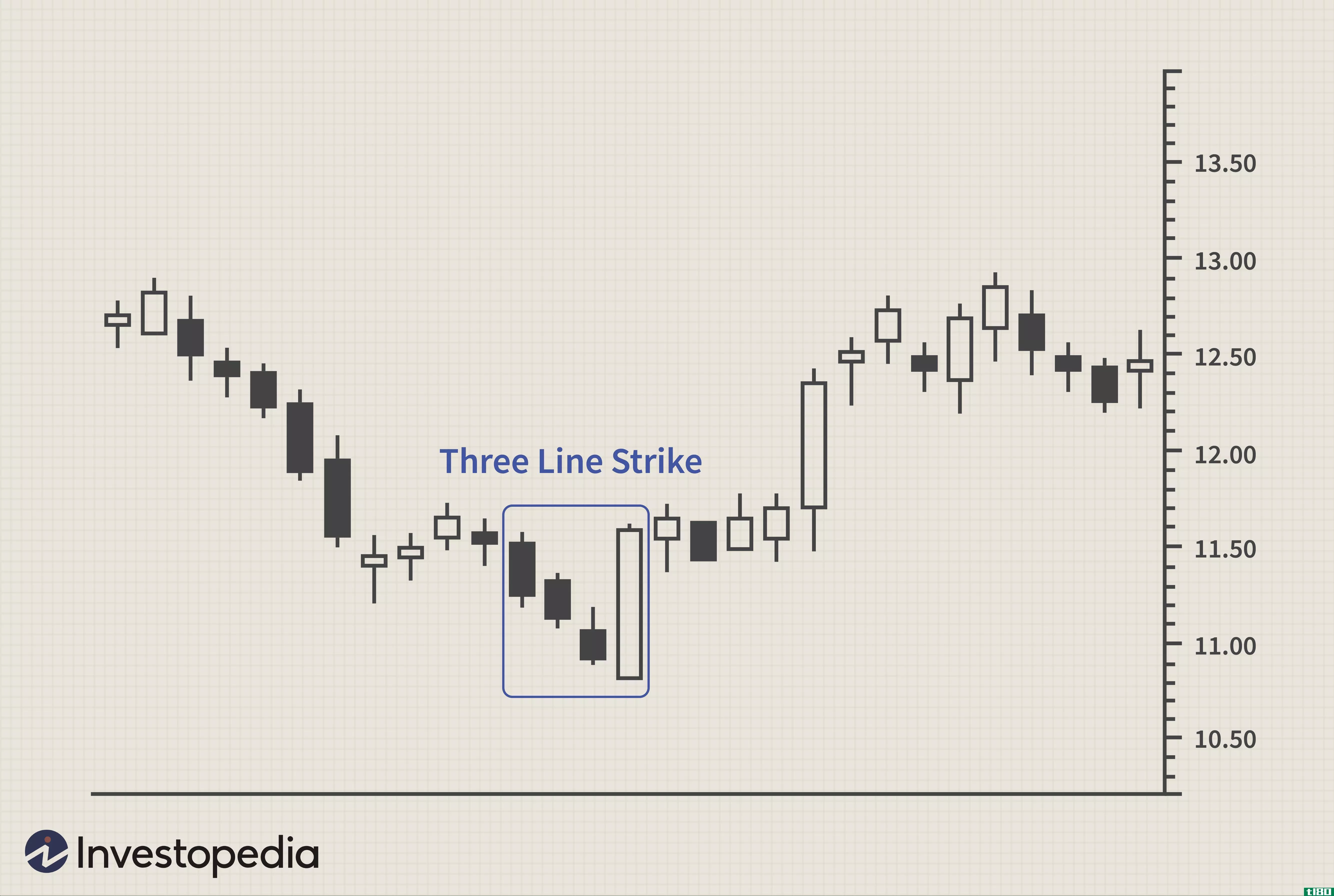 Three Line Strike
