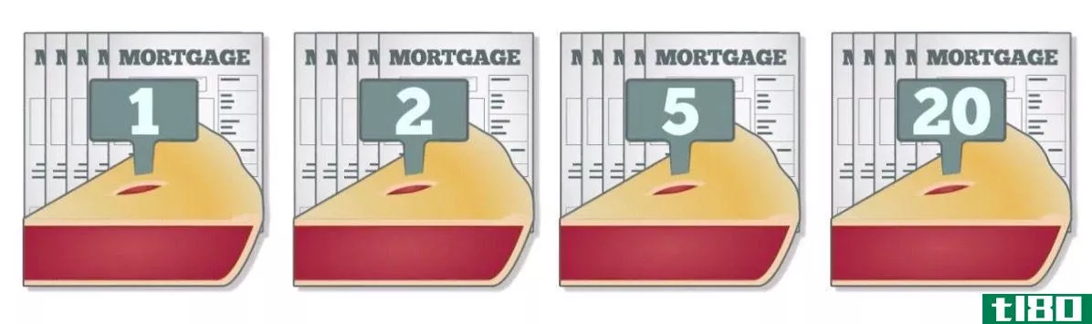 Examples of tranches with mortgage loans