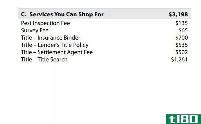 Loan estimate form, box showing services you can shop for