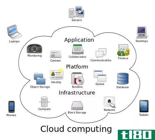 云计算(cloud computing)和虚拟化(virtualization)的区别