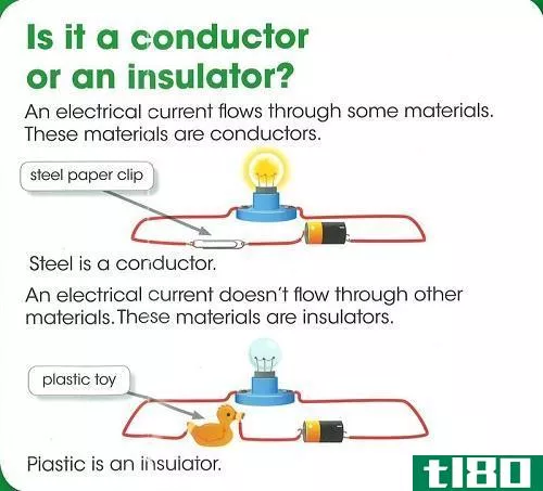 导体(conductors)和绝缘体(insulators)的区别